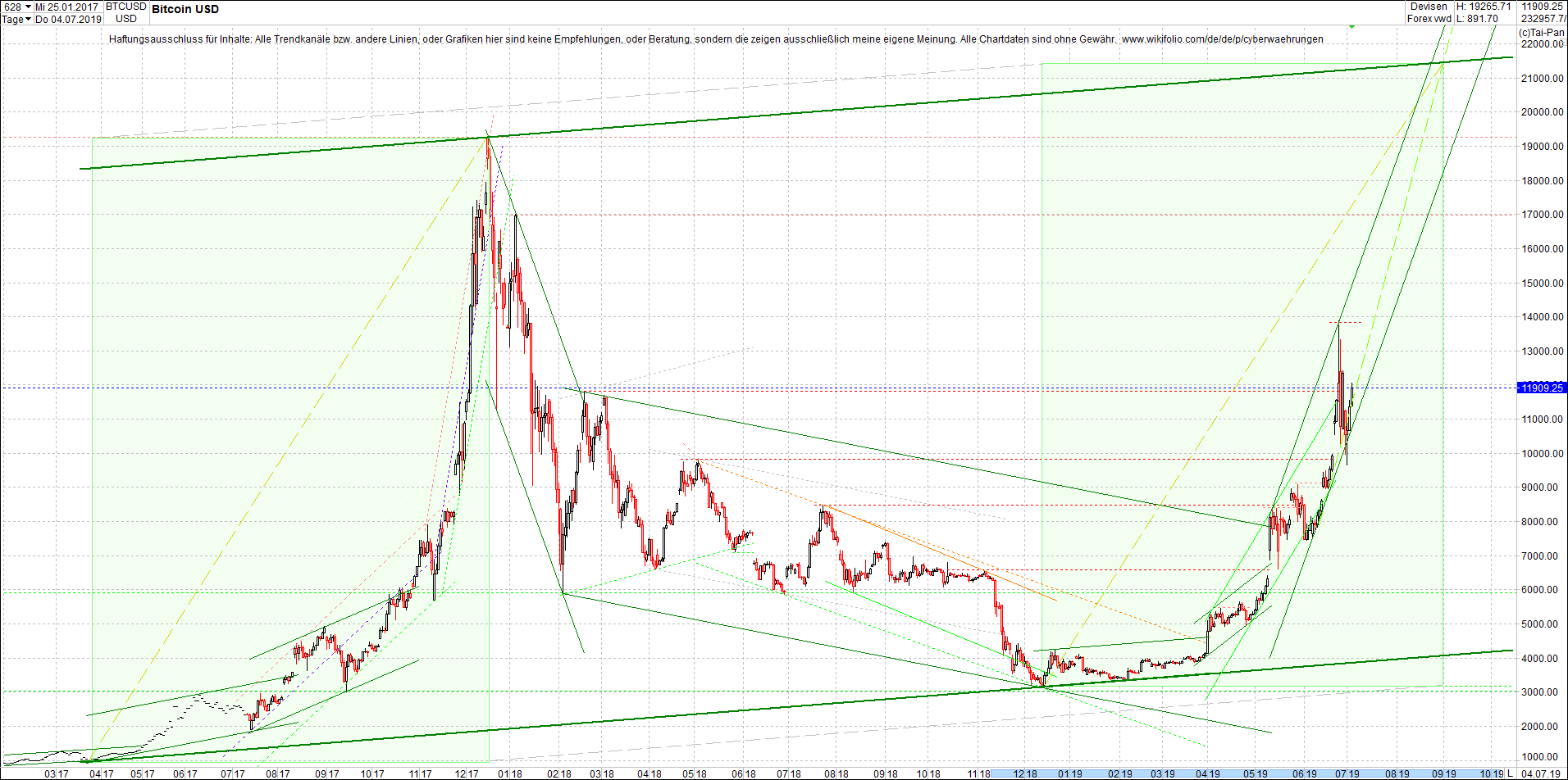 bitcoin_(btc)_chart_heute_nachmittag.png