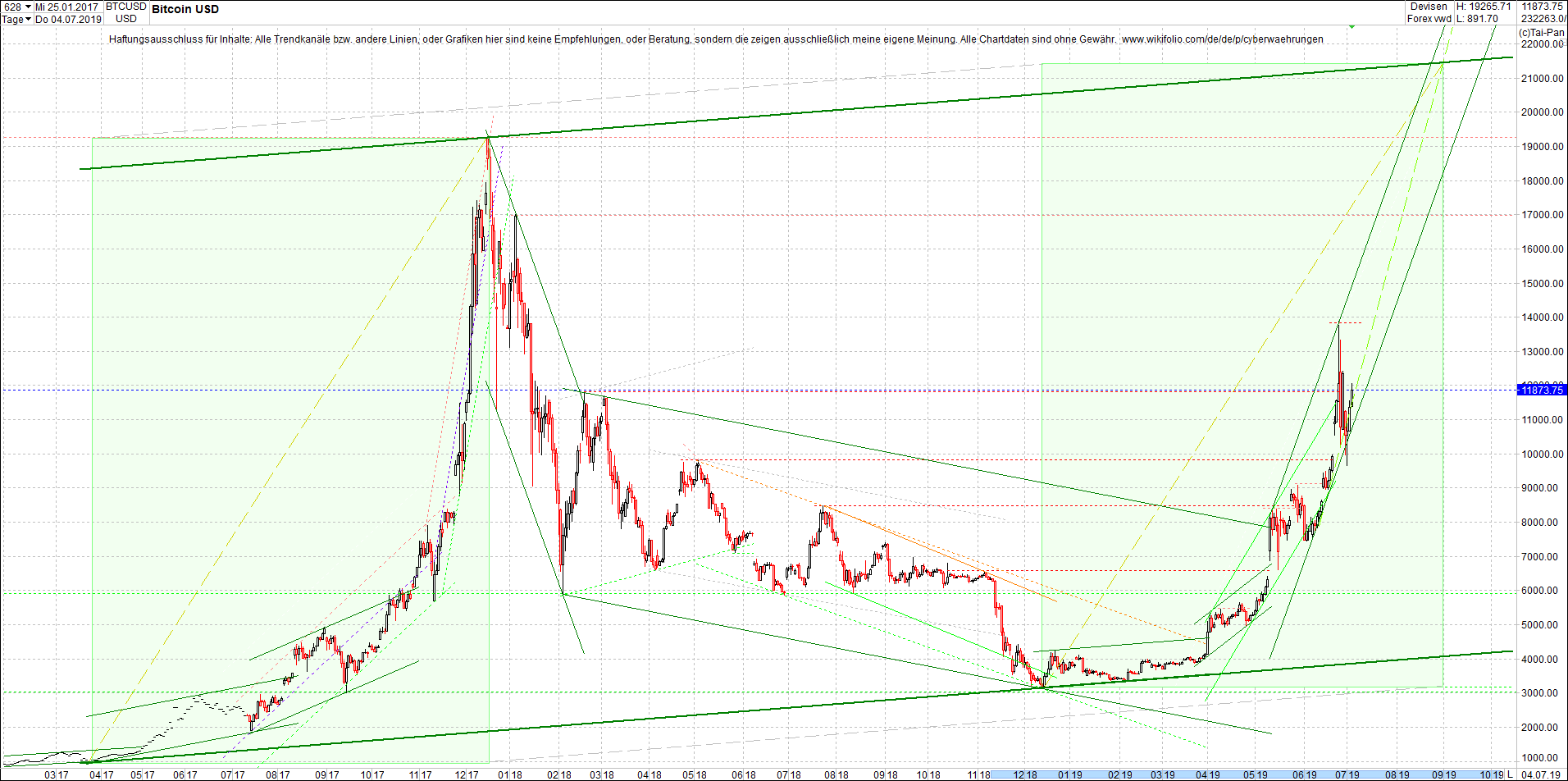 bitcoin_(btc)_chart_heute_abend.png