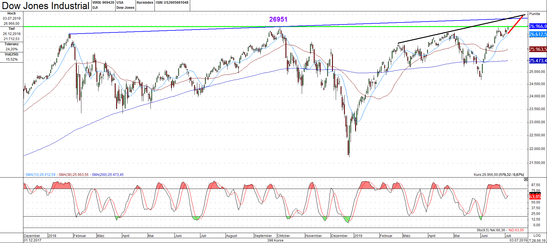 dow.png