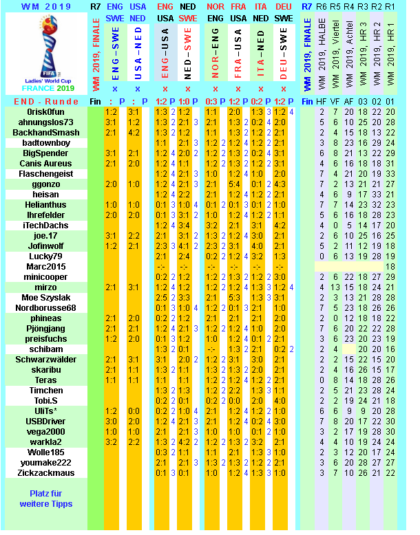 wm-2019-france-tippr-7-c.png