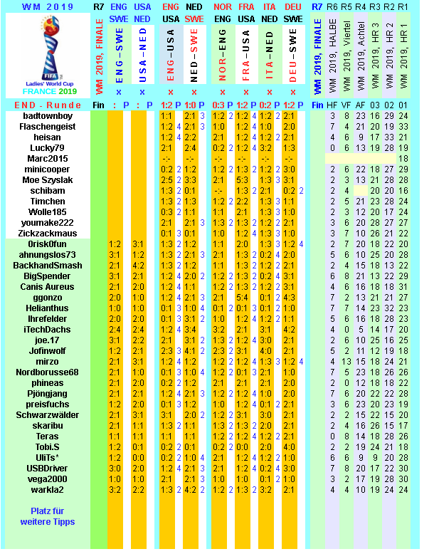 wm-2019-france-tippr-7-d.png