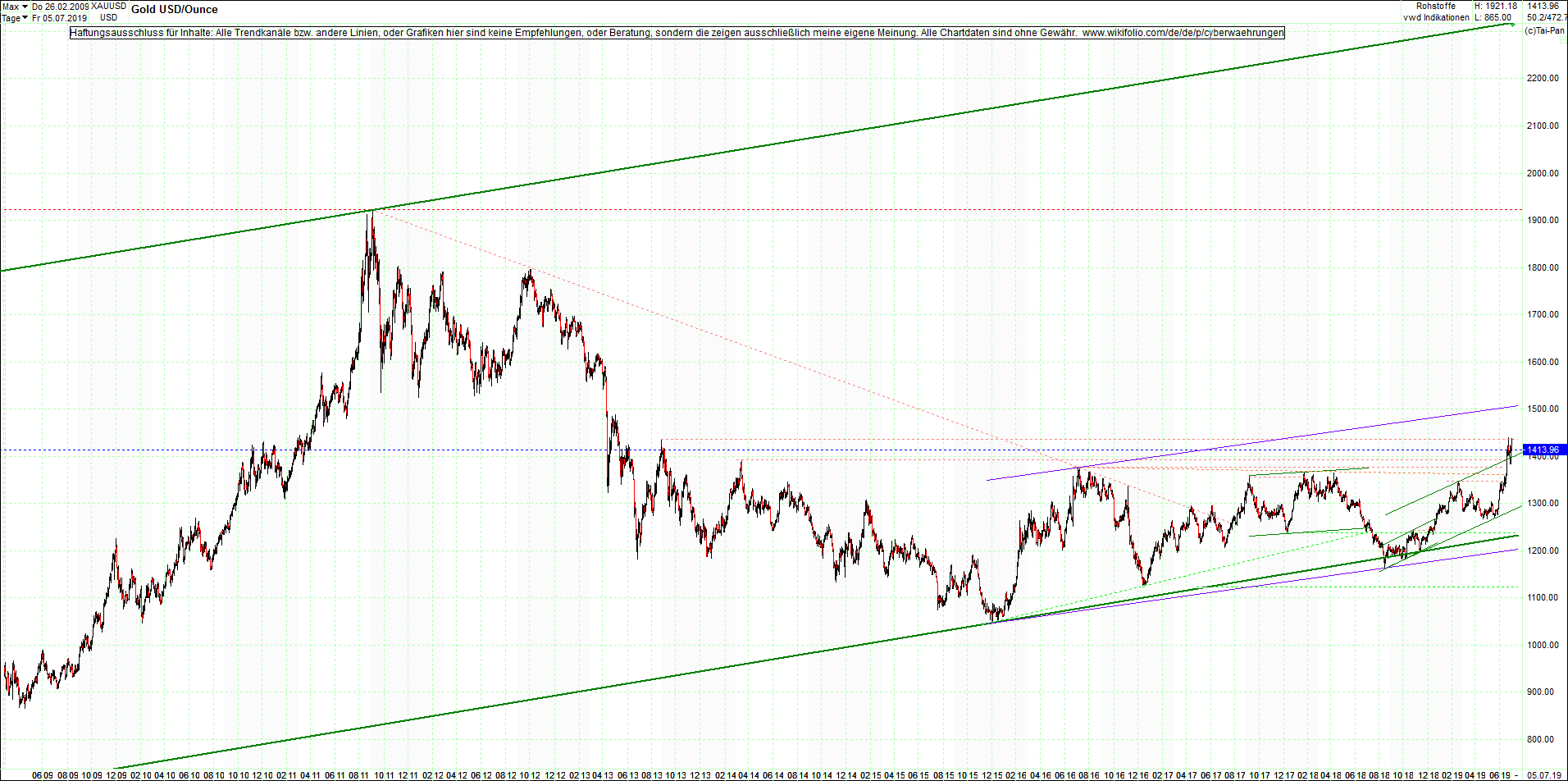 gold_chart_von_heute_morgen.png