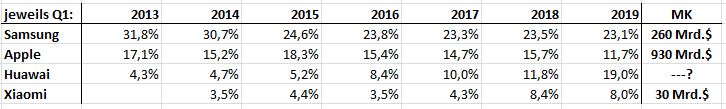 marktanteile.jpg