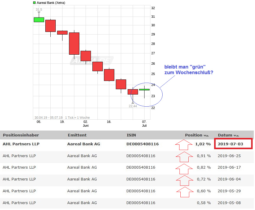 chart_free_aarealbank------.png