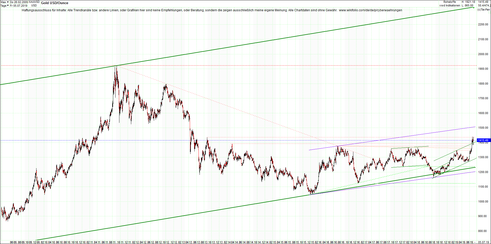 gold_chart_heute_mittag.png