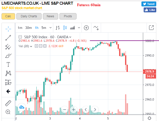 spx_livecharts.png