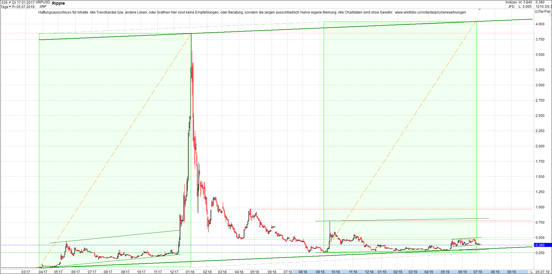 ripple_(xrp)_chart_heute_abend.png