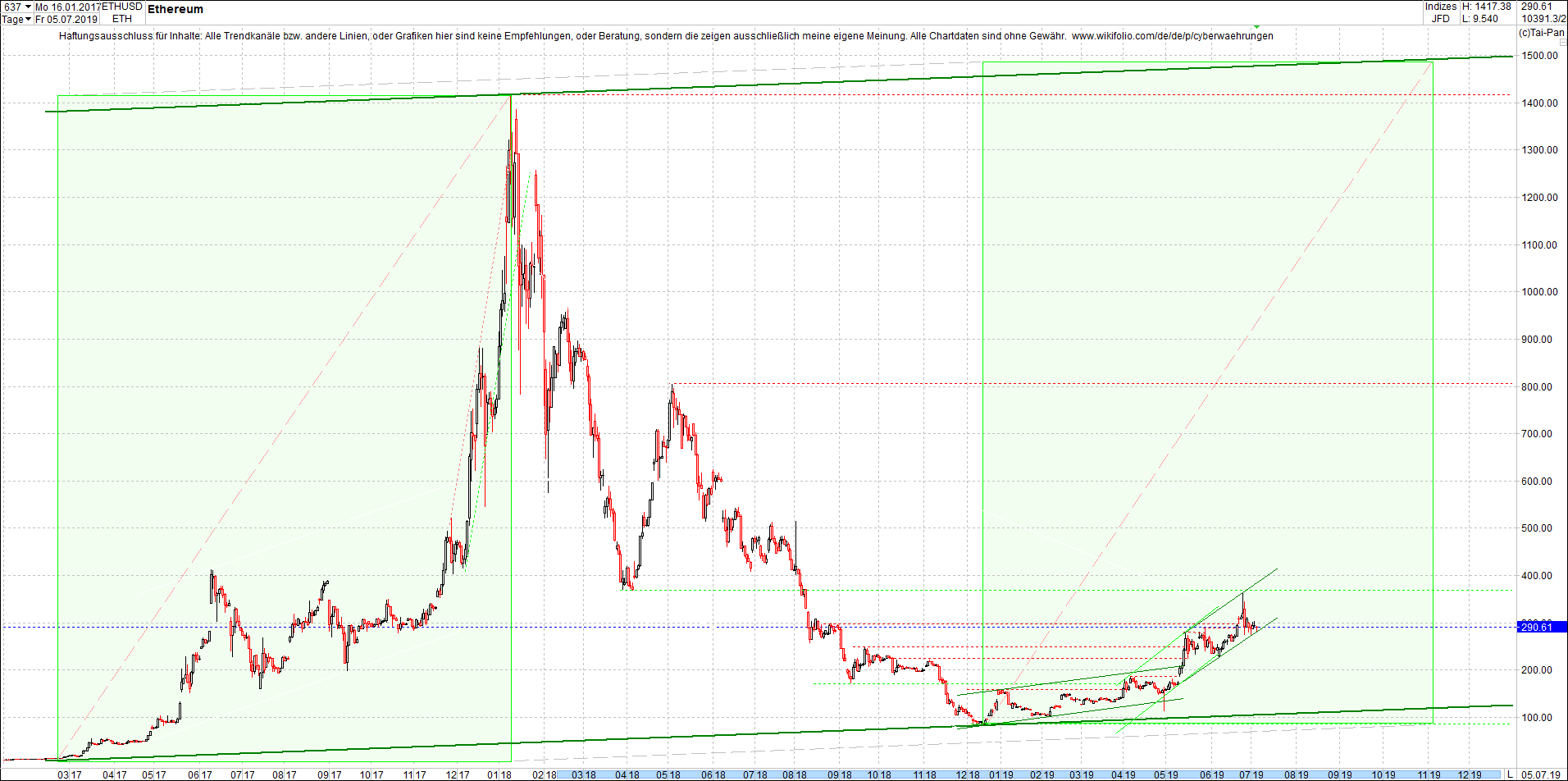 ethereum_(eth)_chart_heute_abend.png