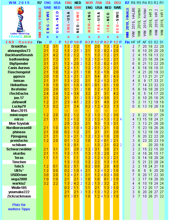 wm-2019-france-tippr-7-f.png