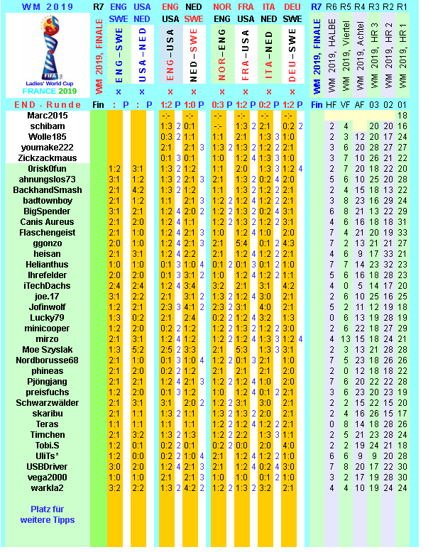 wm-2019-france-tippr-7-g.png