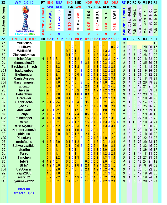 wm-2019-france-tippr-7-i.png