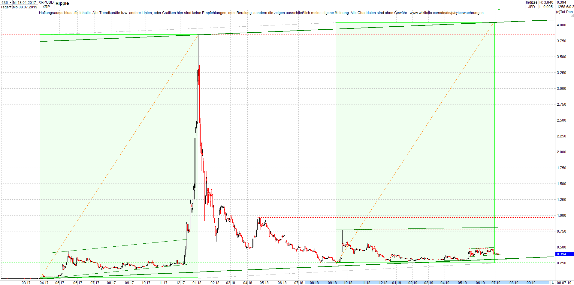 ripple_-_xrp_chart_von_heute_morgen.png