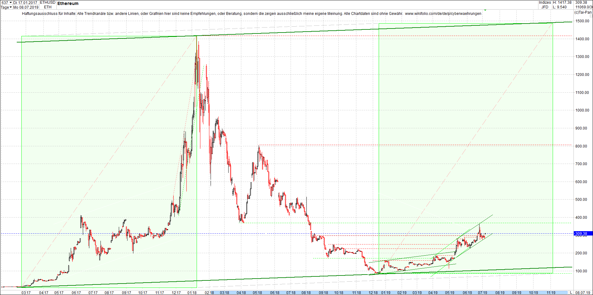 ethereum_chart_heute_mittag.png