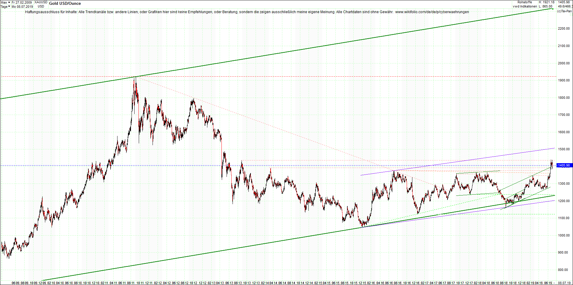 gold_chart_heute_mittag.png