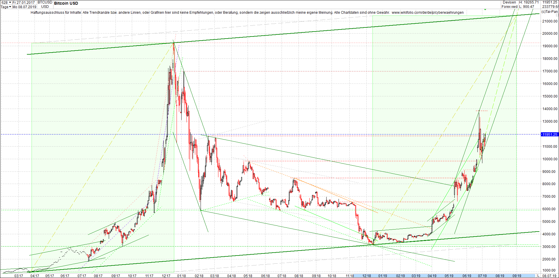 bitcoin_(btc)_chart_heute_mittag.png