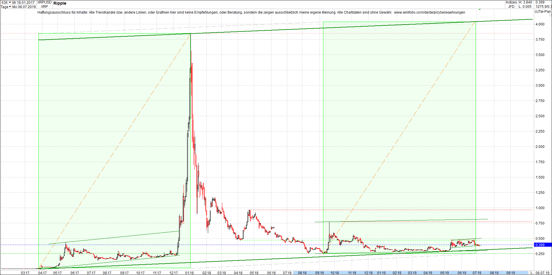 ripple_(xrp)_chart_heute_abend.png