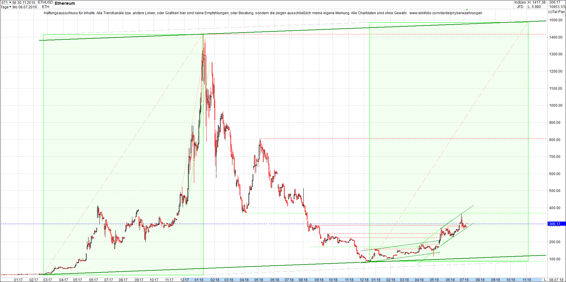 ethereum_(eth)_chart_heute_abend.png