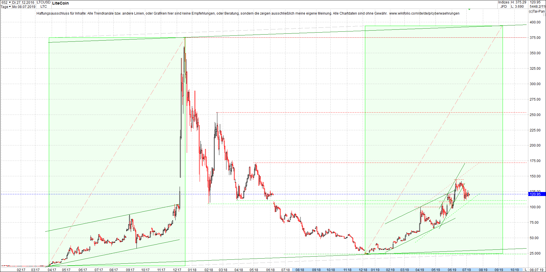 litecoin_(ltc)_chart_heute_abend.png