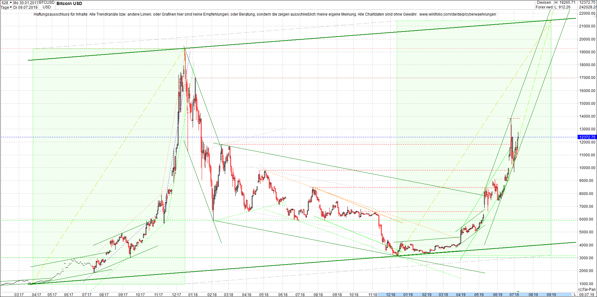 bitcoin_(btc)_chart_heute_abend.png