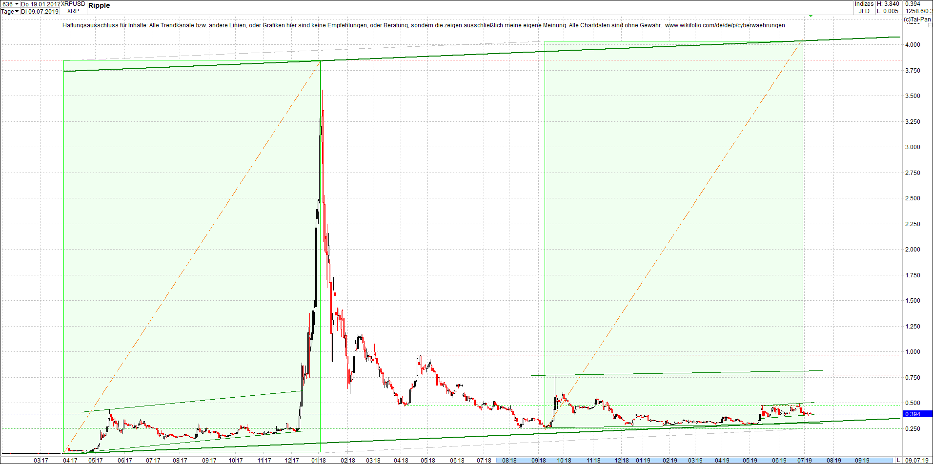 ripple_(xrp)_chart_heute_abend.png