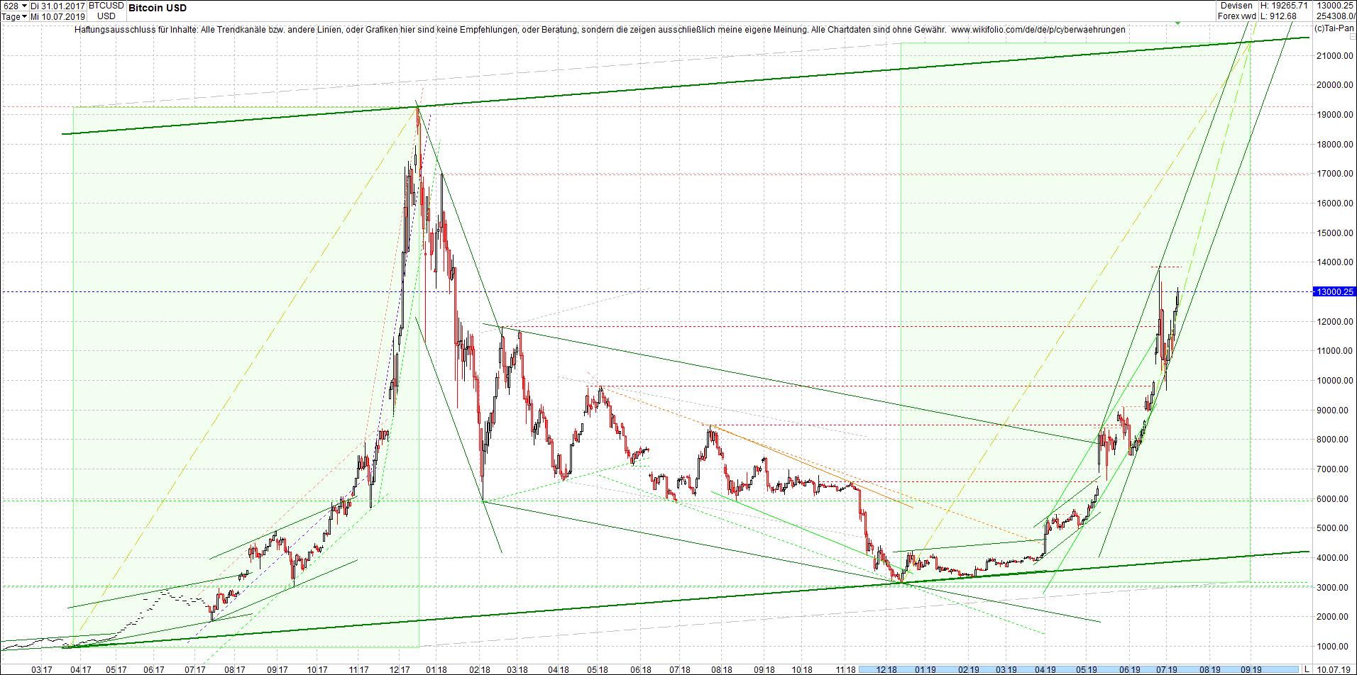 bitcoin_chart_vormittag.png