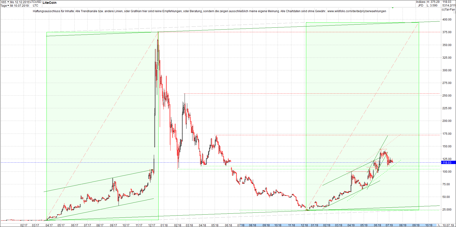 litecoin_(ltc)_chart_heute_mittag.png