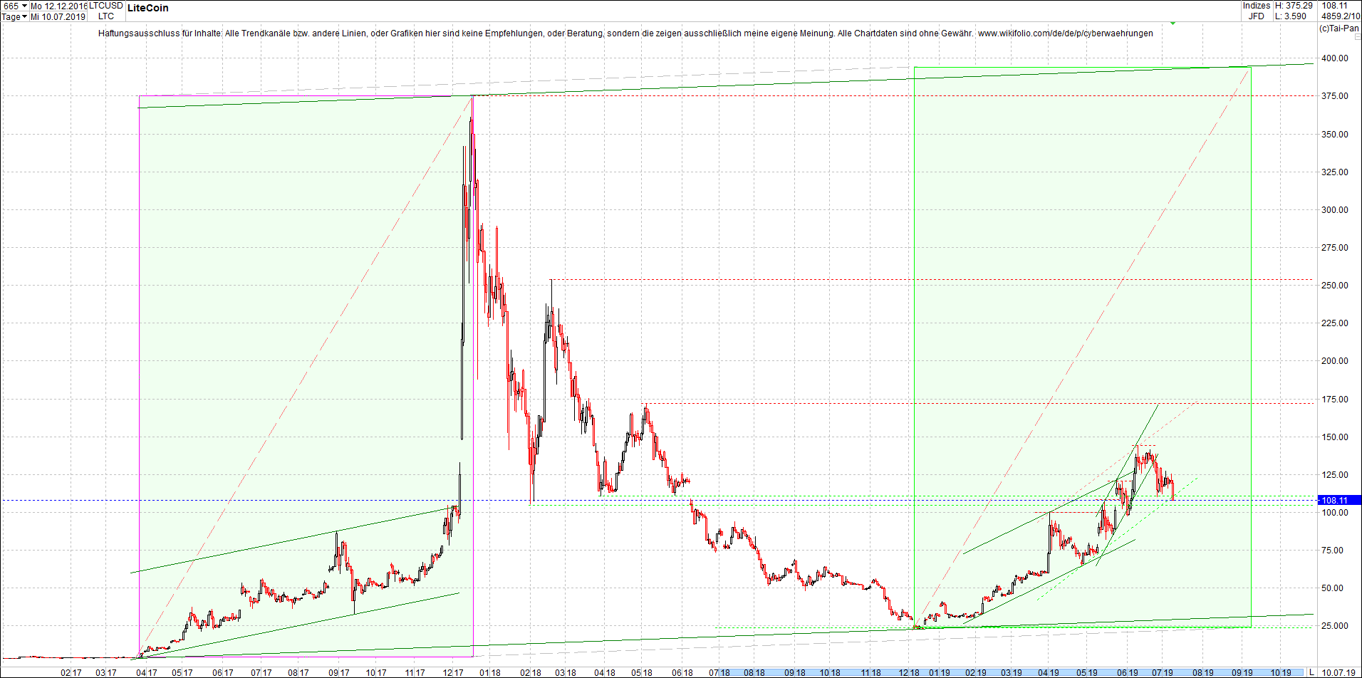 litecoin_(ltc)_chart_heute_abend.png