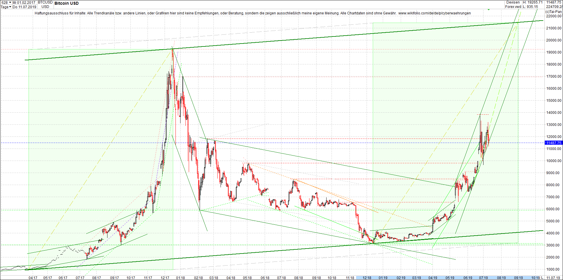 bitcoin_chart_vormittag.png