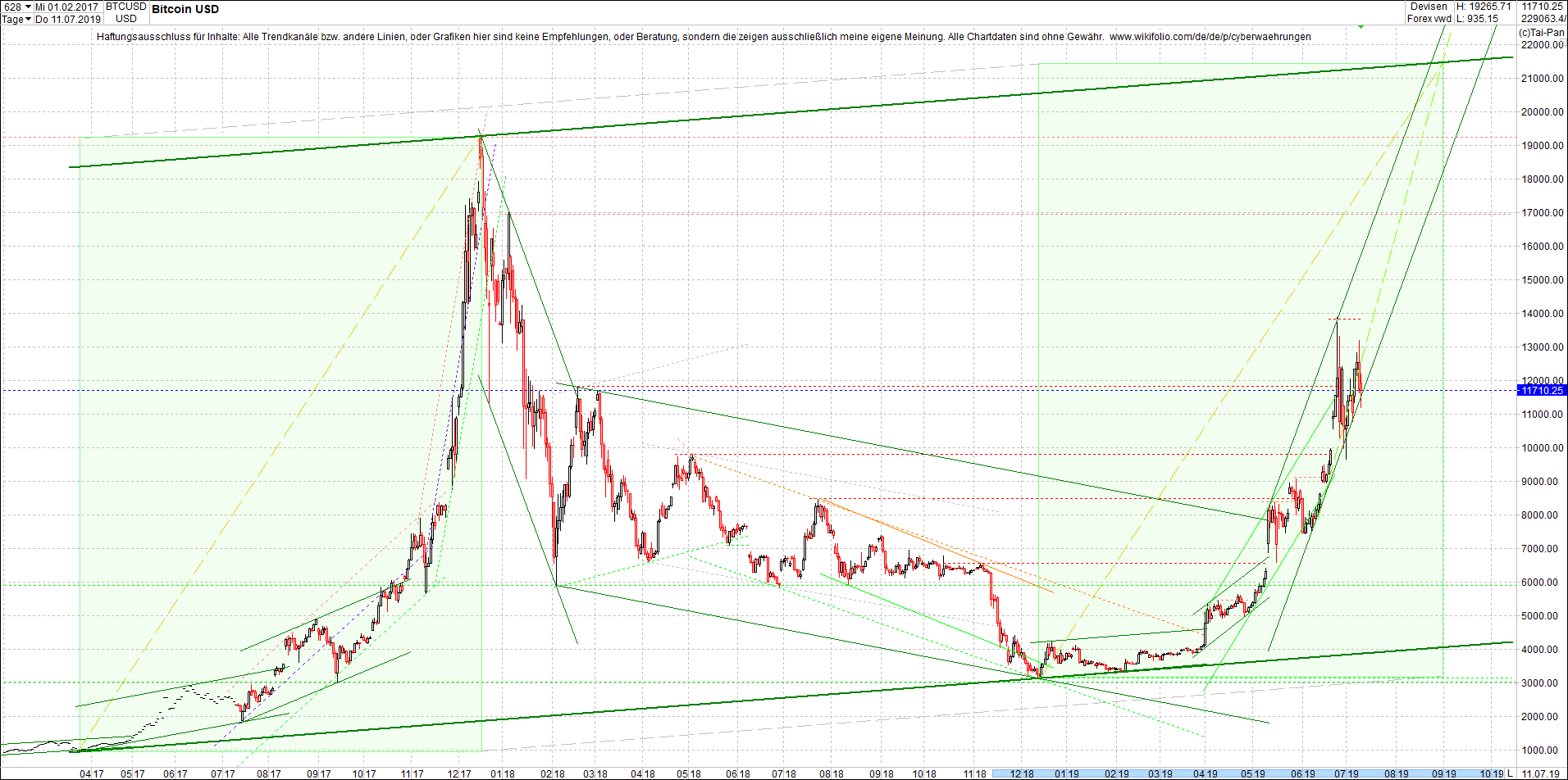 bitcoin_(btc)_chart_heute_mittag.png