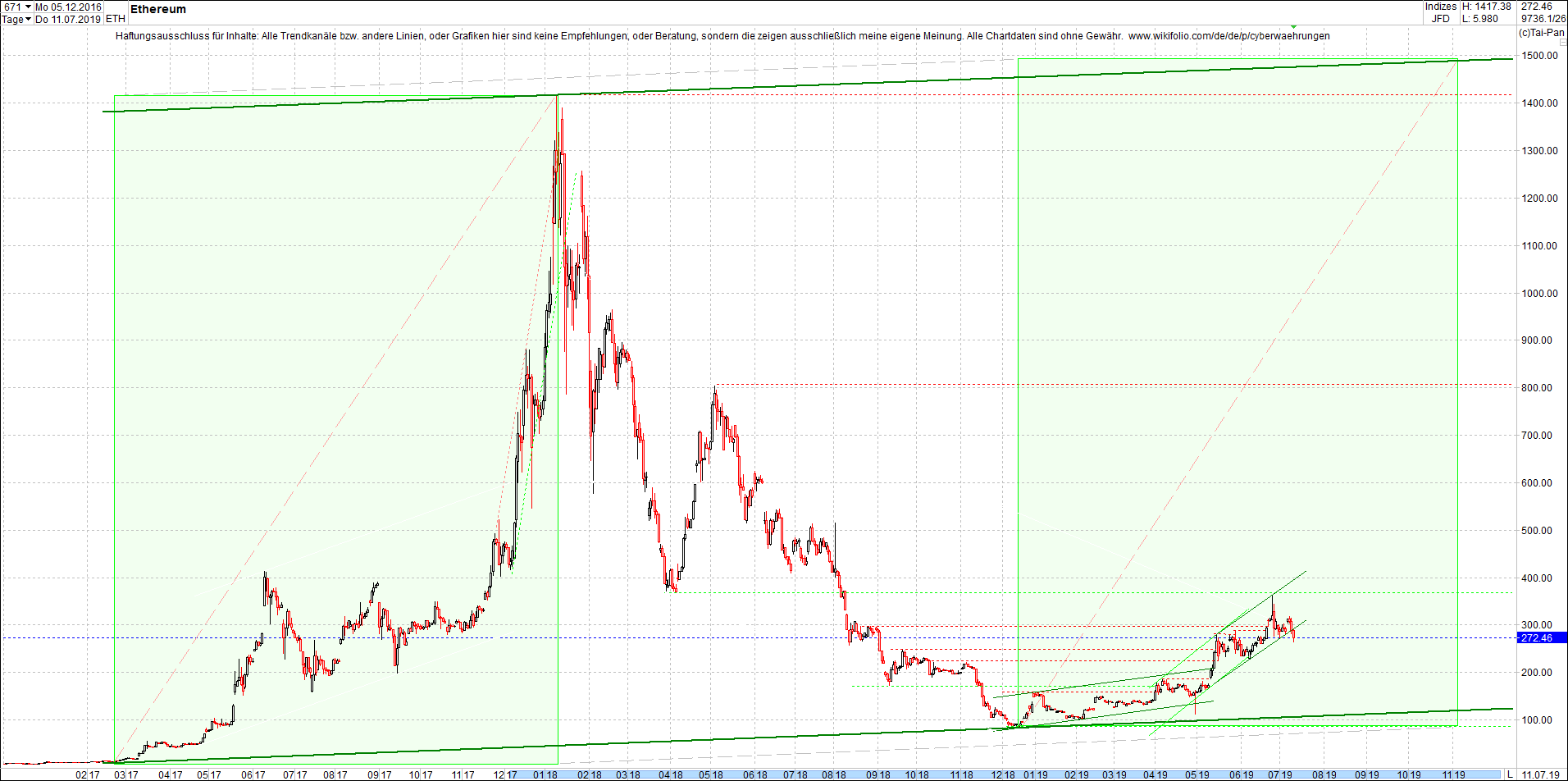 ethereum_(eth)_chart_heute_abend.png