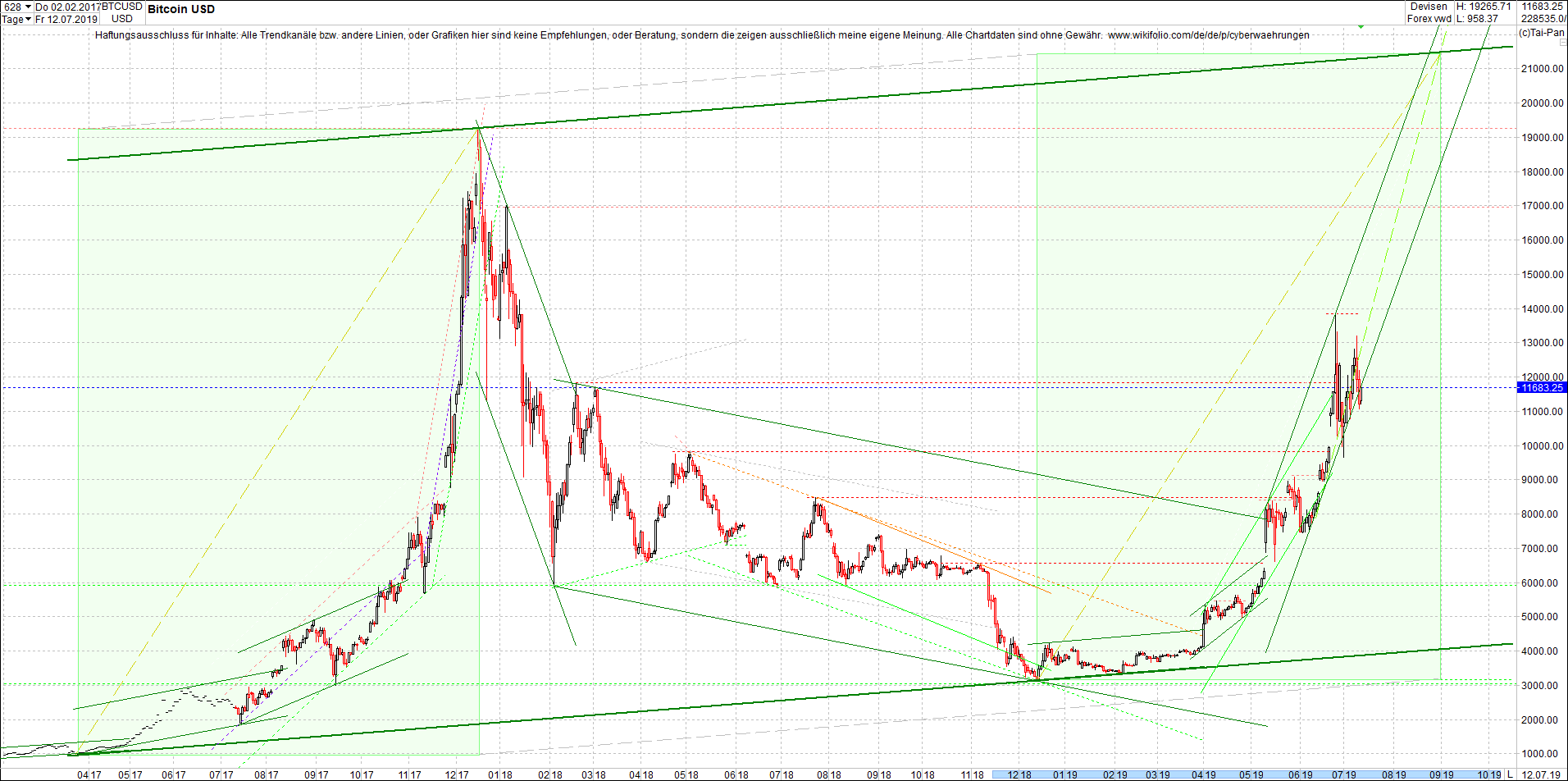 bitcoin_chart_vormittag.png