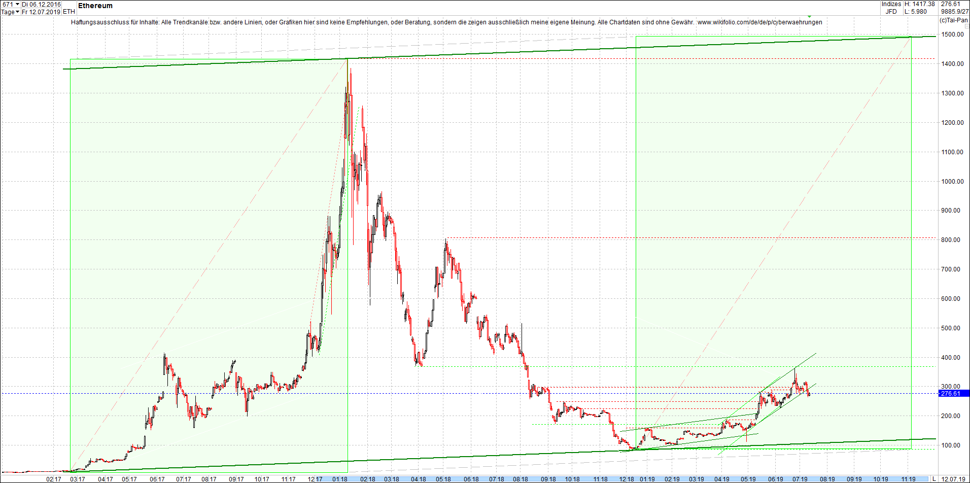 ethereum_chart_heute_mittag.png