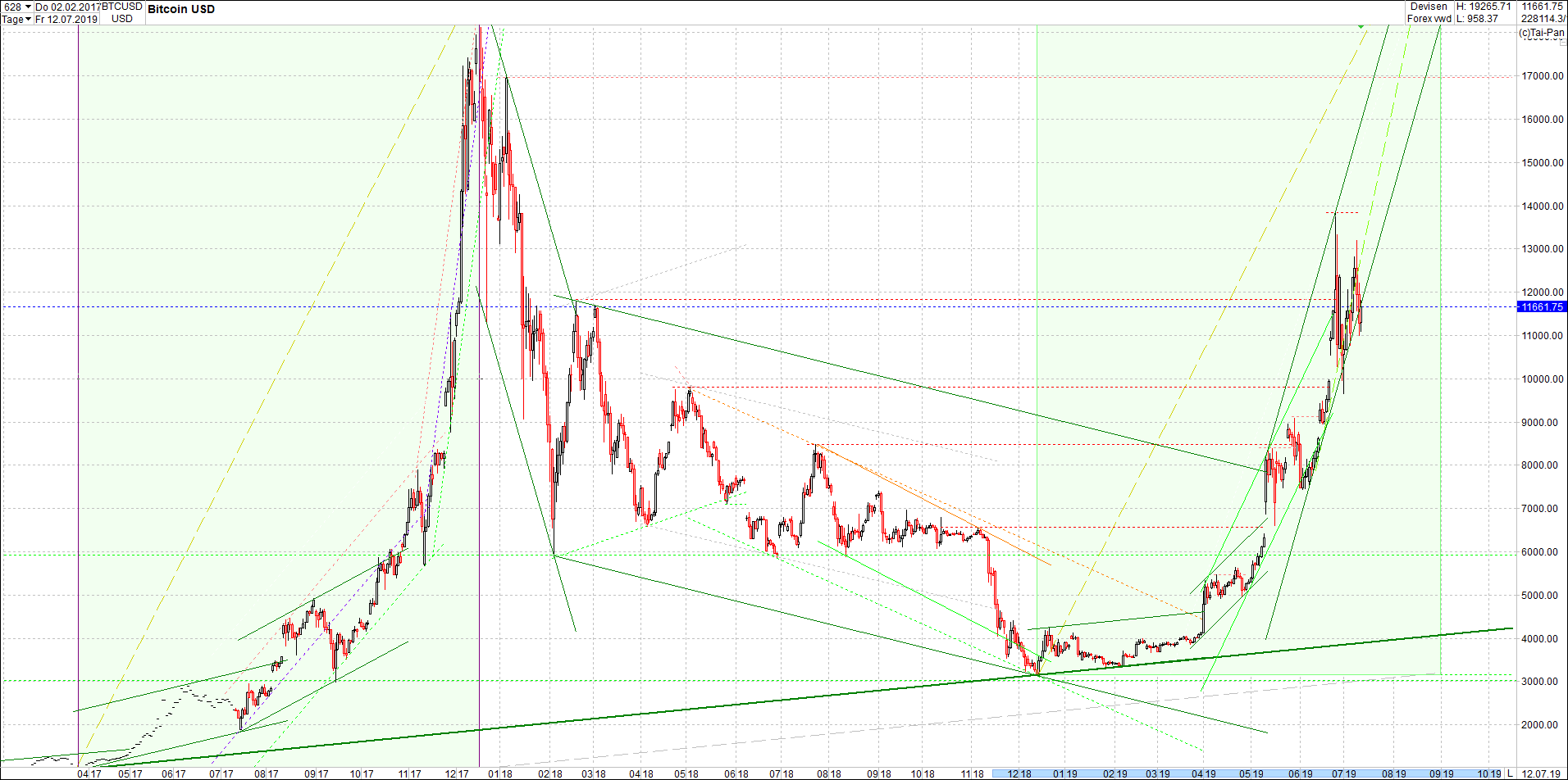 bitcoin_(btc)_chart_heute_mittag.png