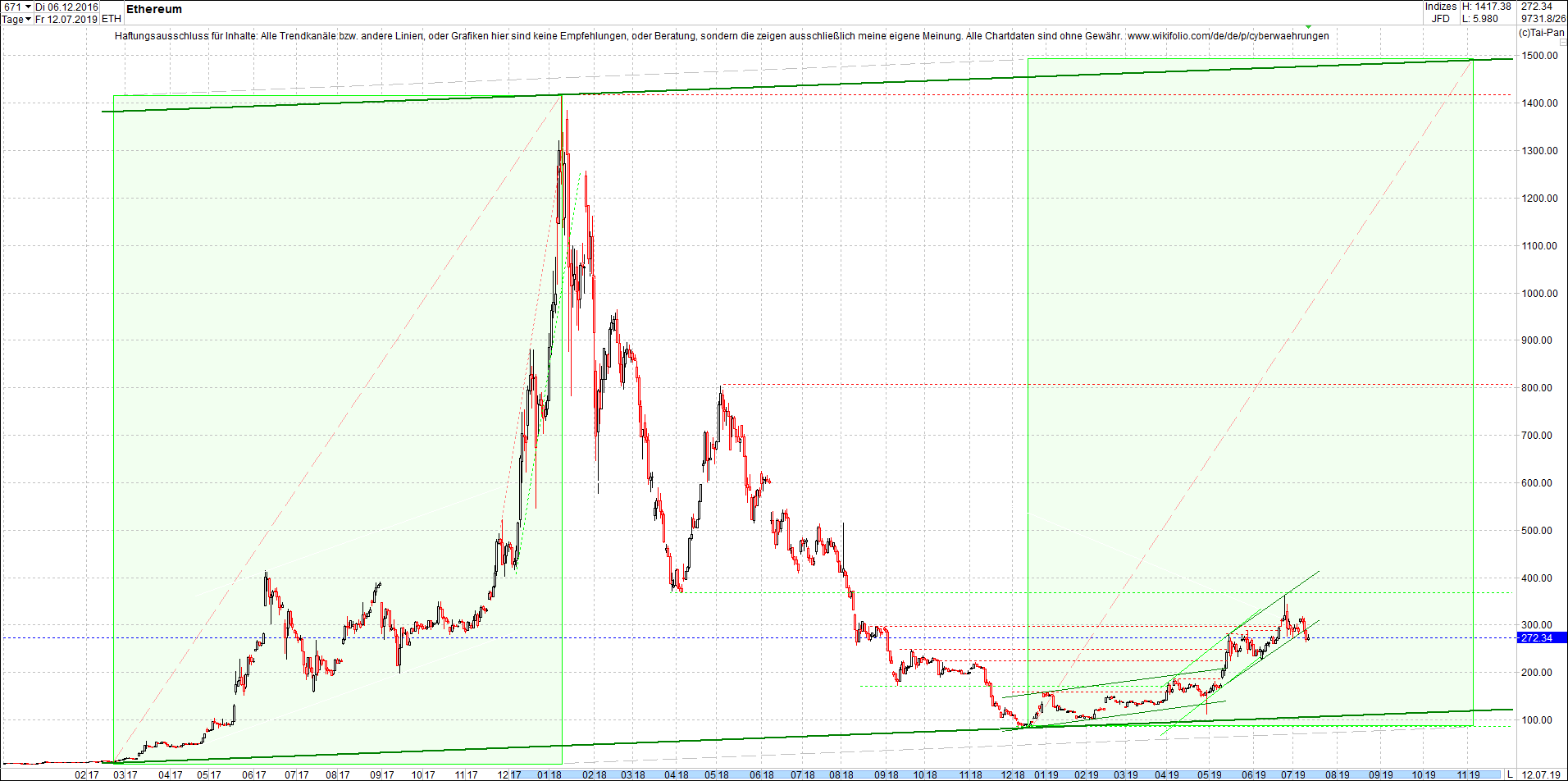 ethereum_chart_nachmittag.png