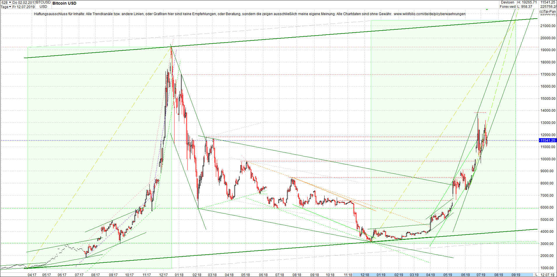 bitcoin_chart_heute_abend.png