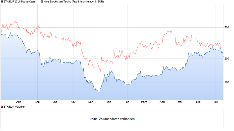 chart_year_etheuretherethereumeuro.png