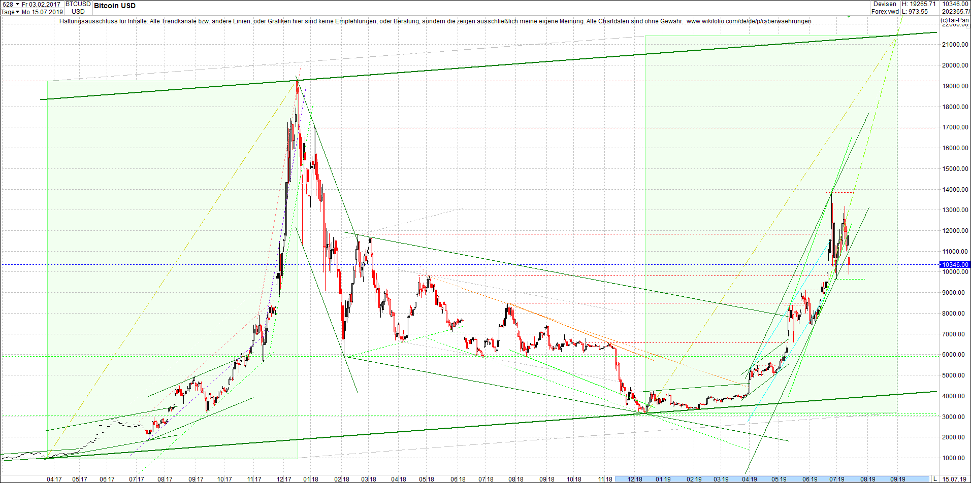 bitcoin_chart_vormittag.png