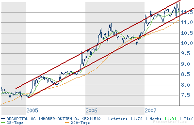 chart.png