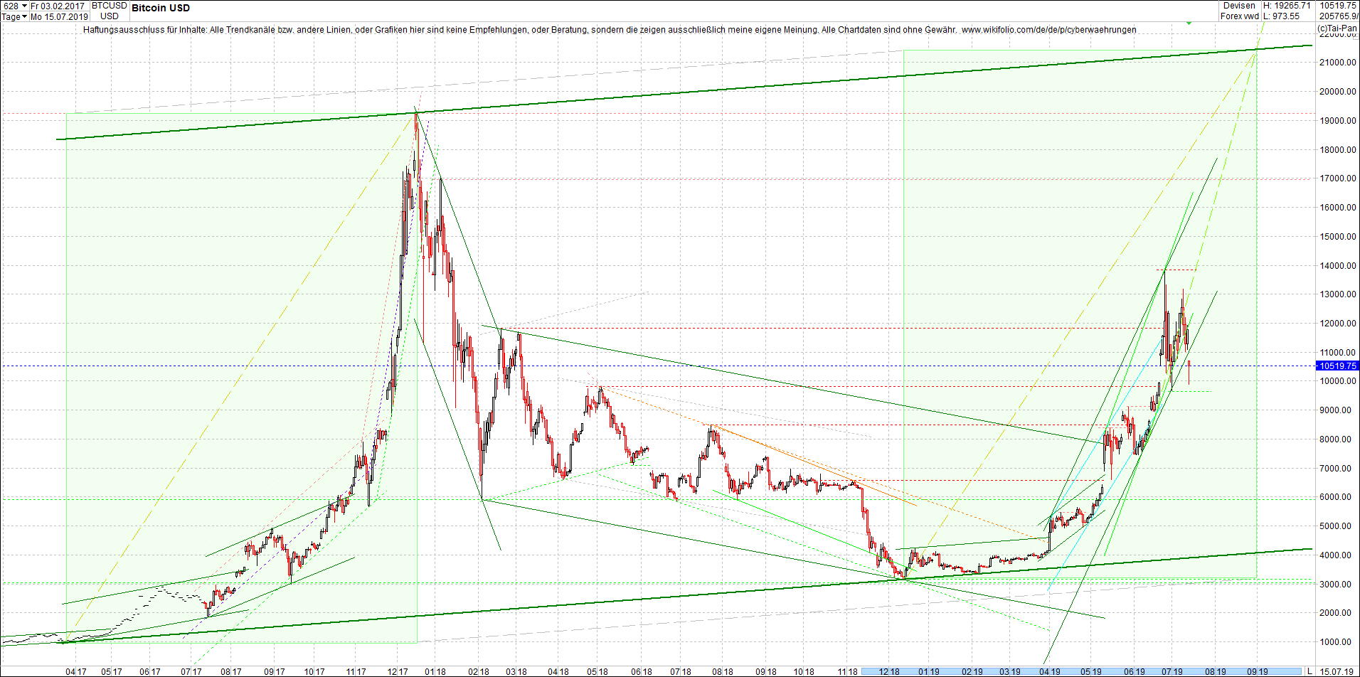 bitcoin_(btc)_chart_heute_nachmittag.png