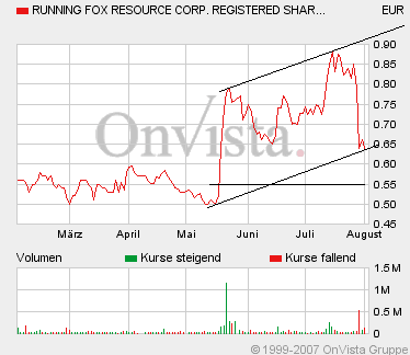rfox0801f064m6trend.gif
