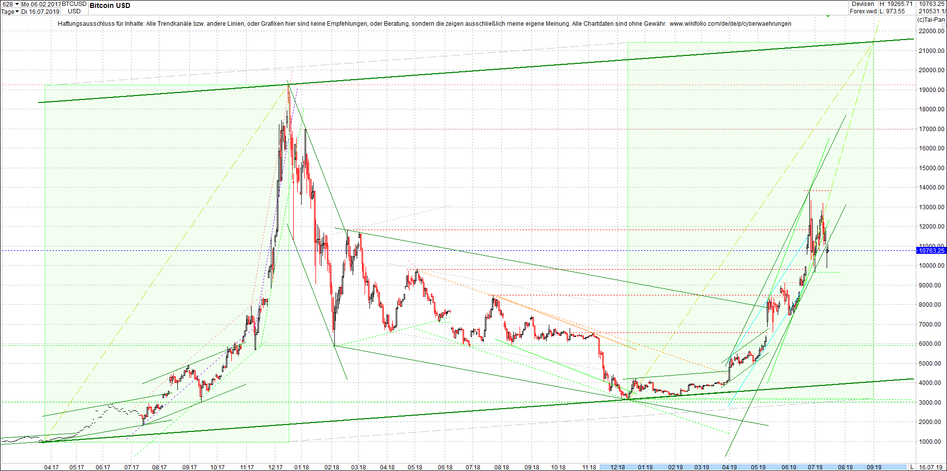 bitcoin_(btc)_chart_heute_morgen.png