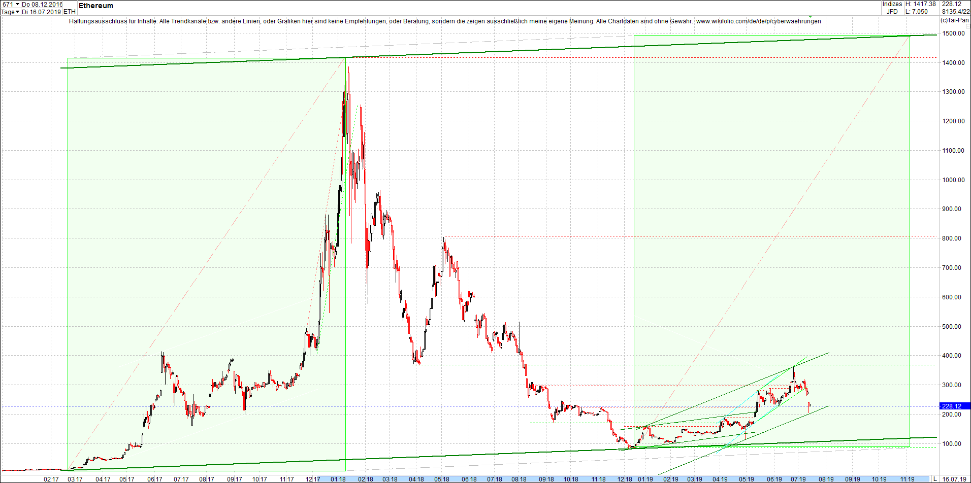 ethereum_chart_heute_morgen.png