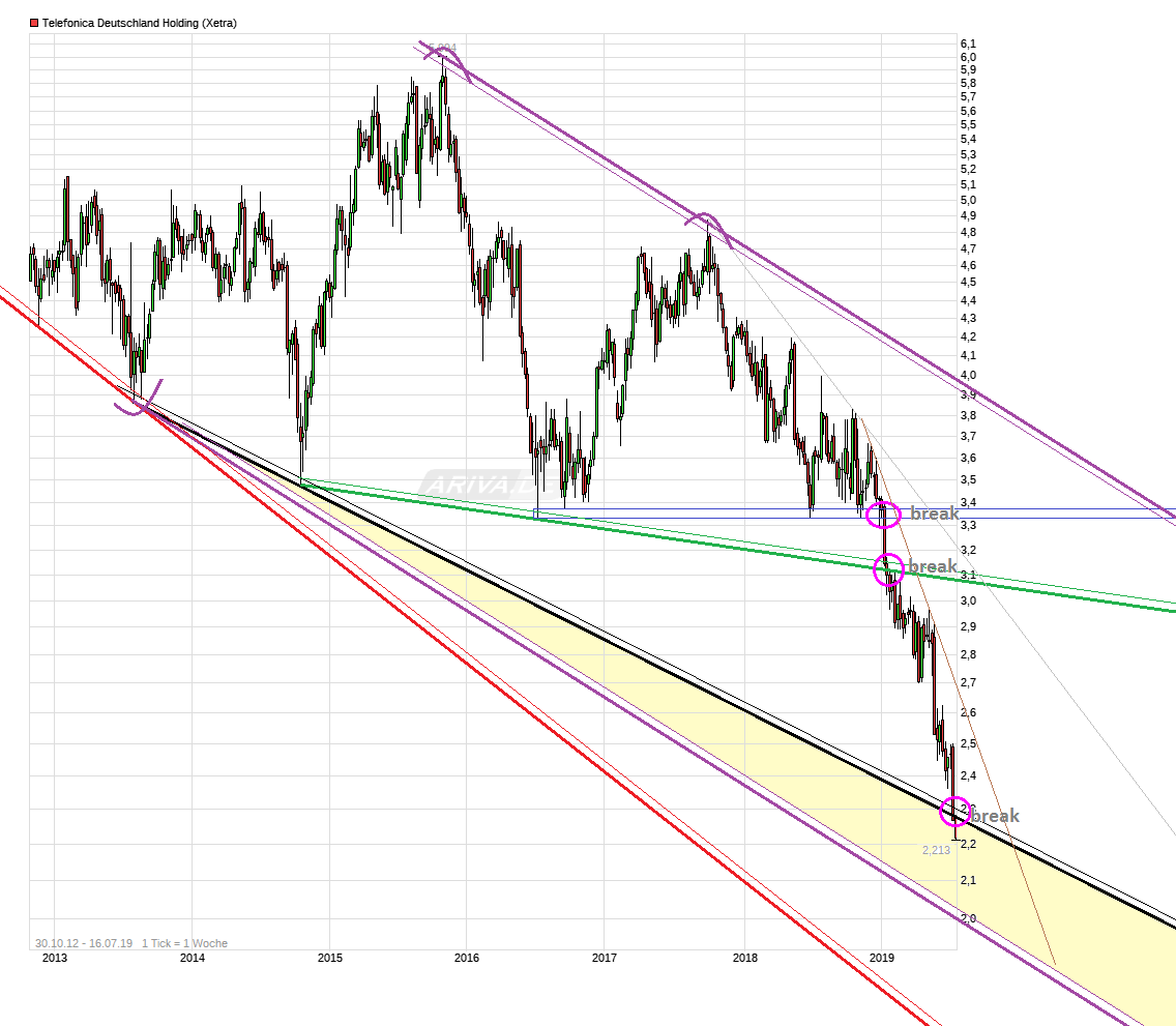 chart_all_telefonicadeutschlandholding.png