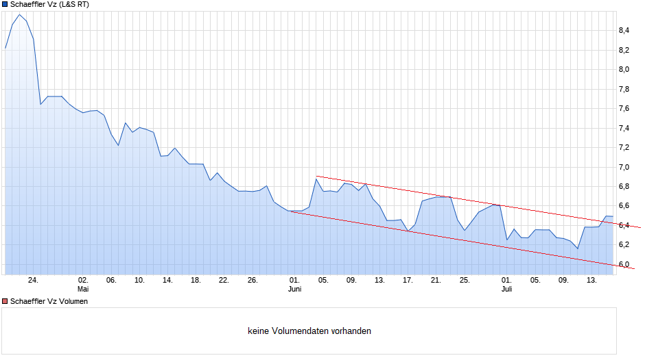 chart_quarter_schaefflervz.png