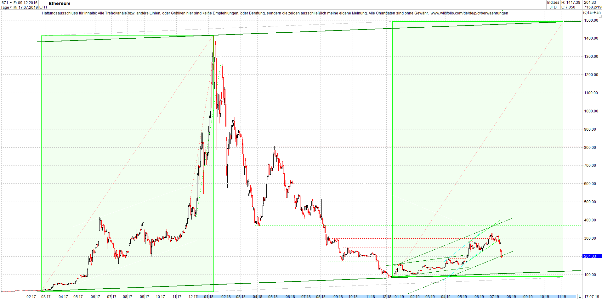 ethereum_chart_heute_morgen.png