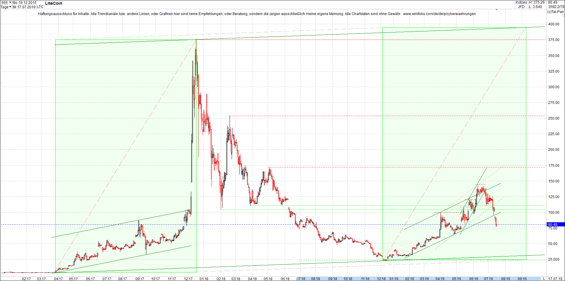 litecoin_-_ltc_chart_heute_morgen.png