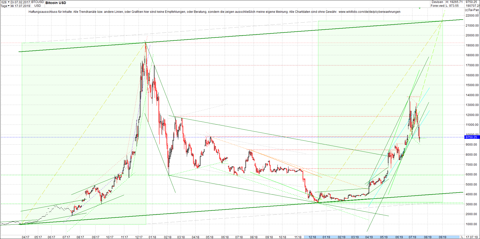 bitcoin_chart_heute_abend.png