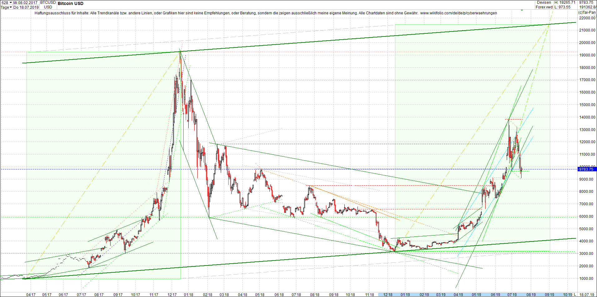 bitcoin_chart_vormittag.png