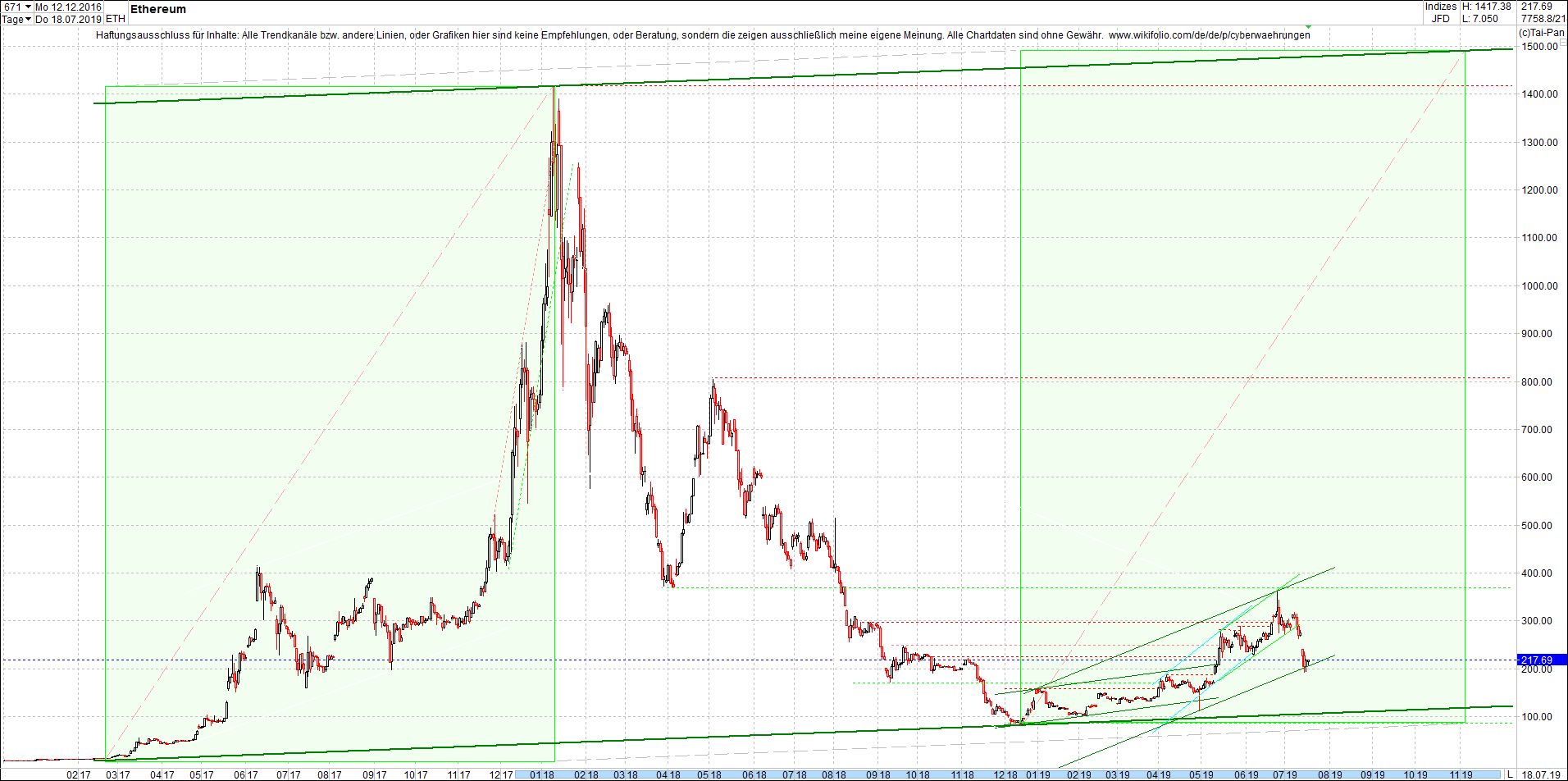 ethereum_chart_heute_mittag.png