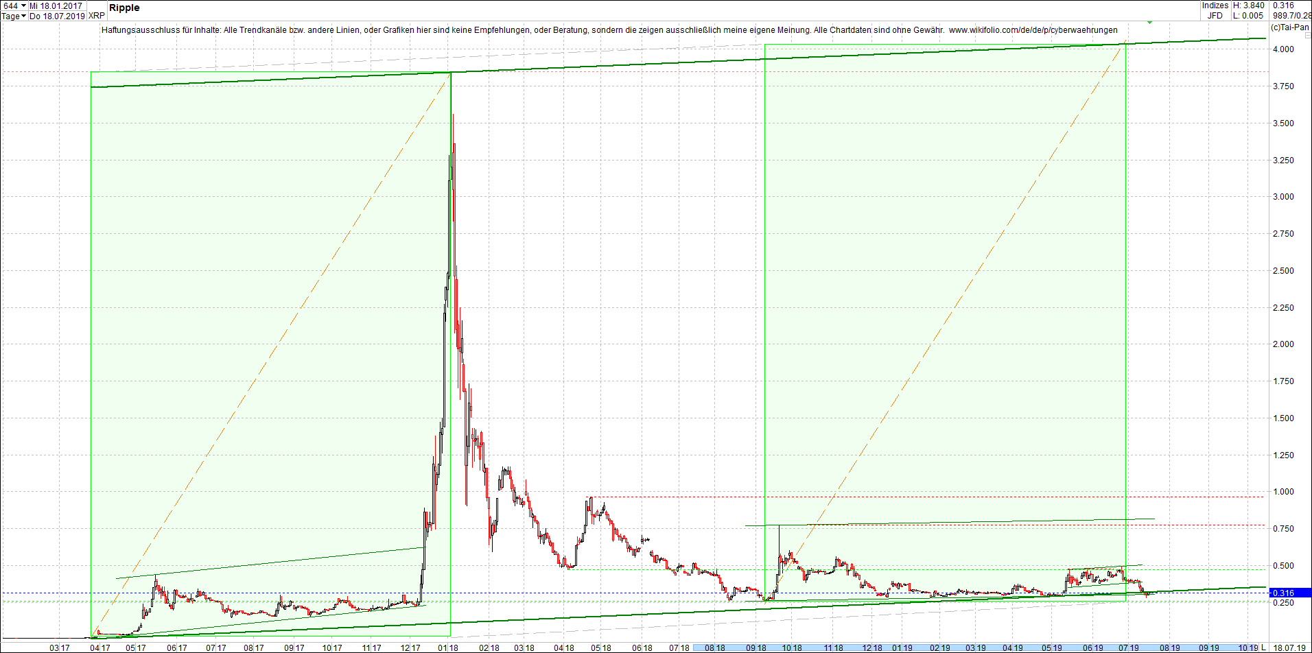 ripple_(xrp)_chart_am_mittag.png